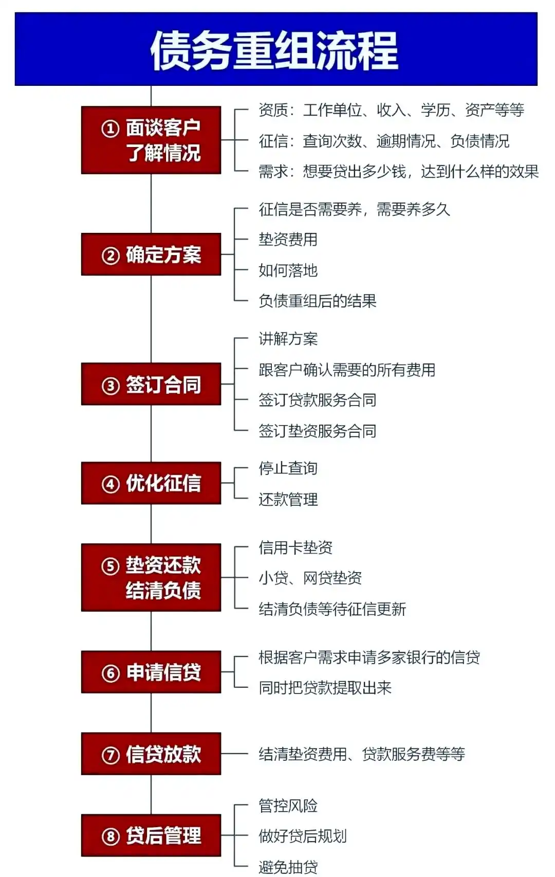 在石嘴山，中小企业也可以债务重组吗？